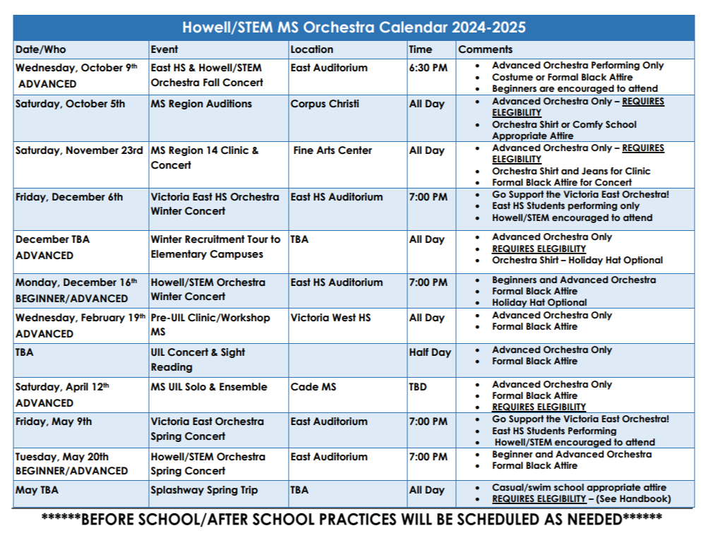 Important Orchestra Dates