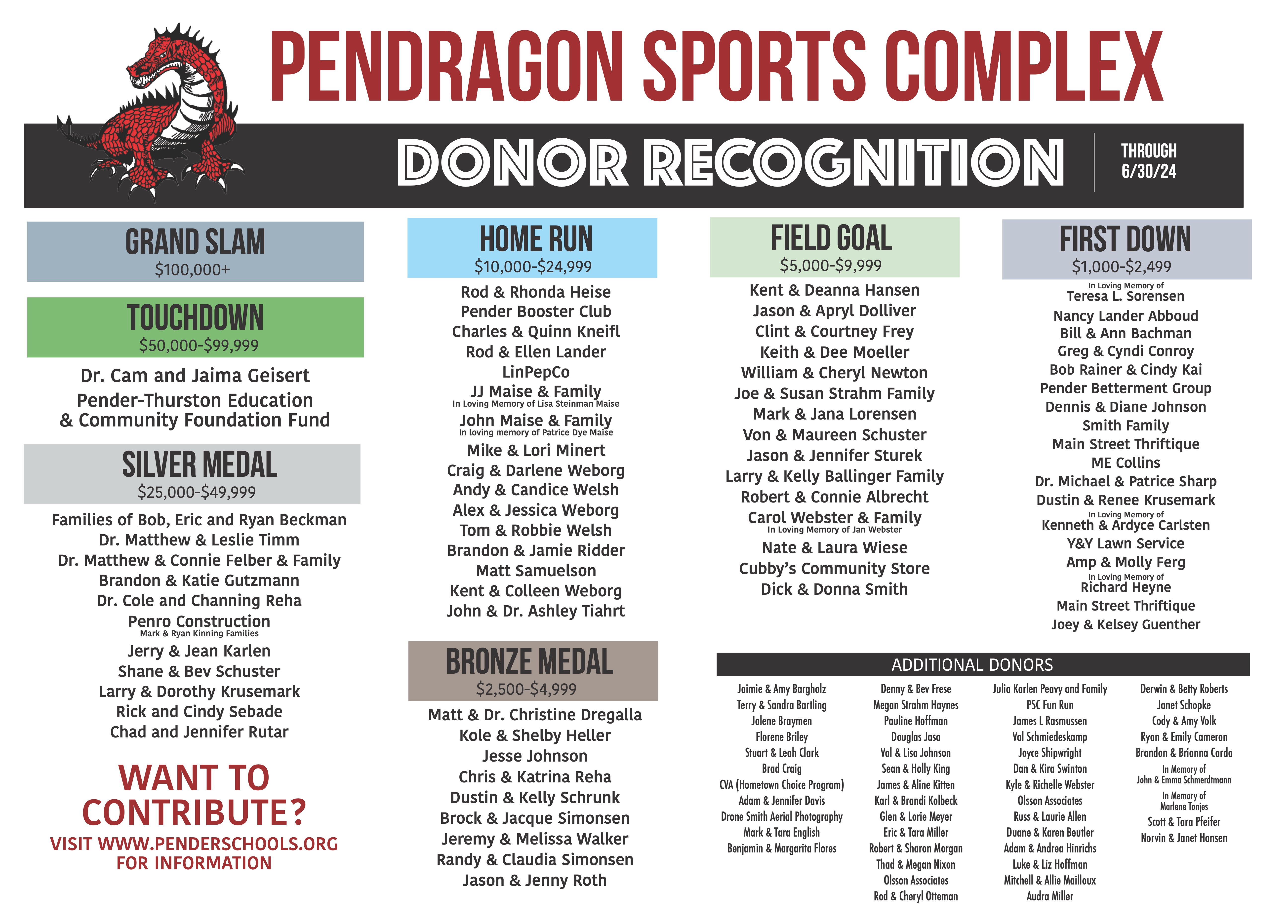 Donors List (6-30-24)