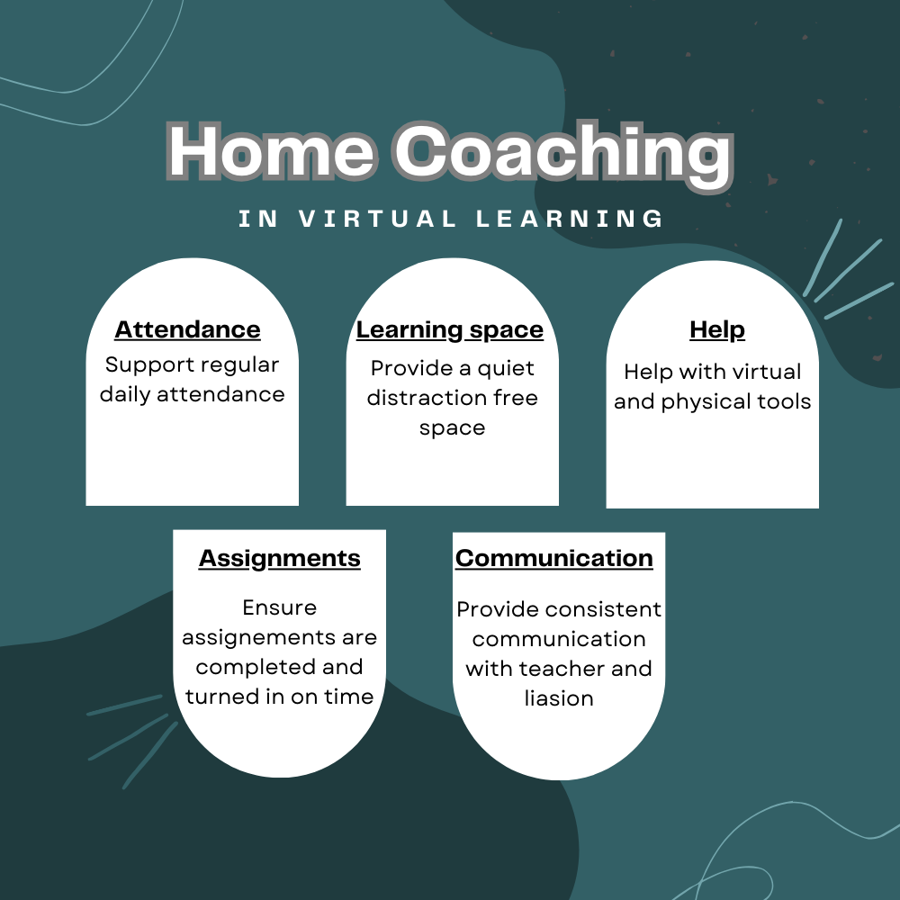 Home coaching