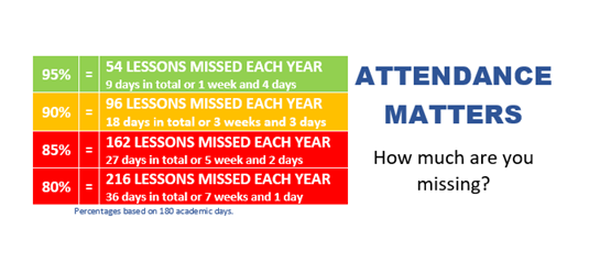 Percentage of Missing Days