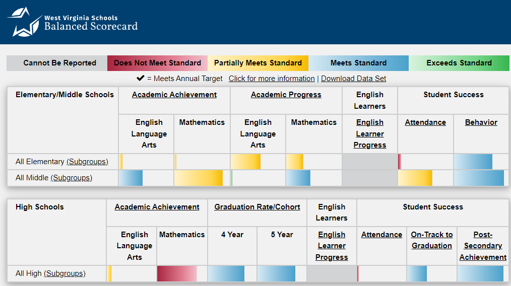 Webster County Balanced Scorecard 2021-2022