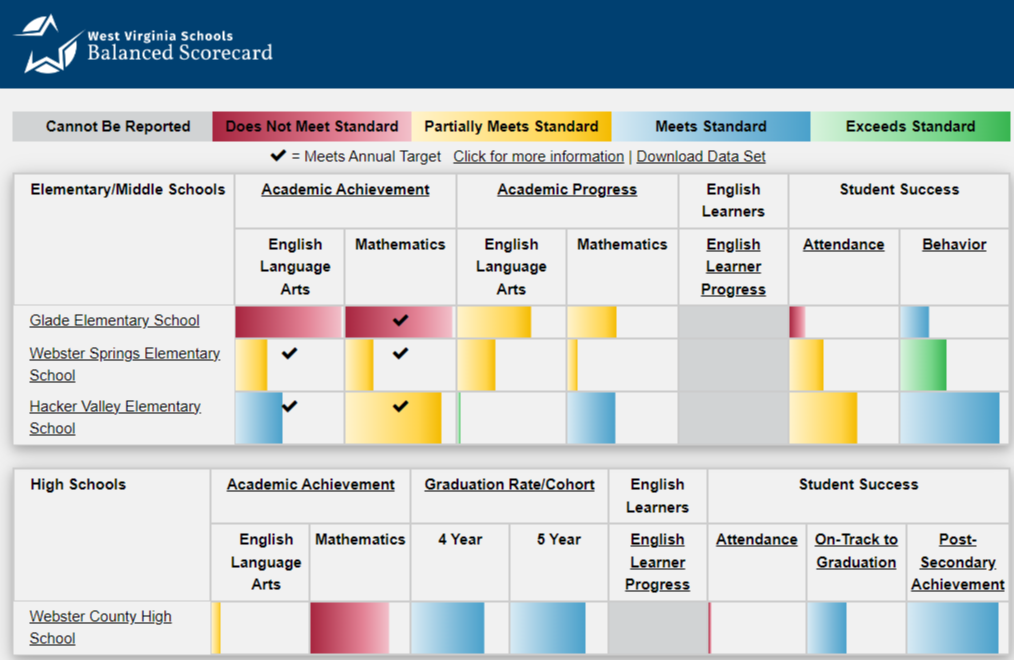 school data