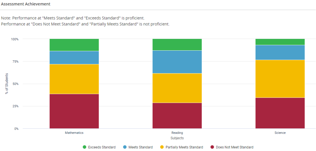 Webster County Assessment Data 2022