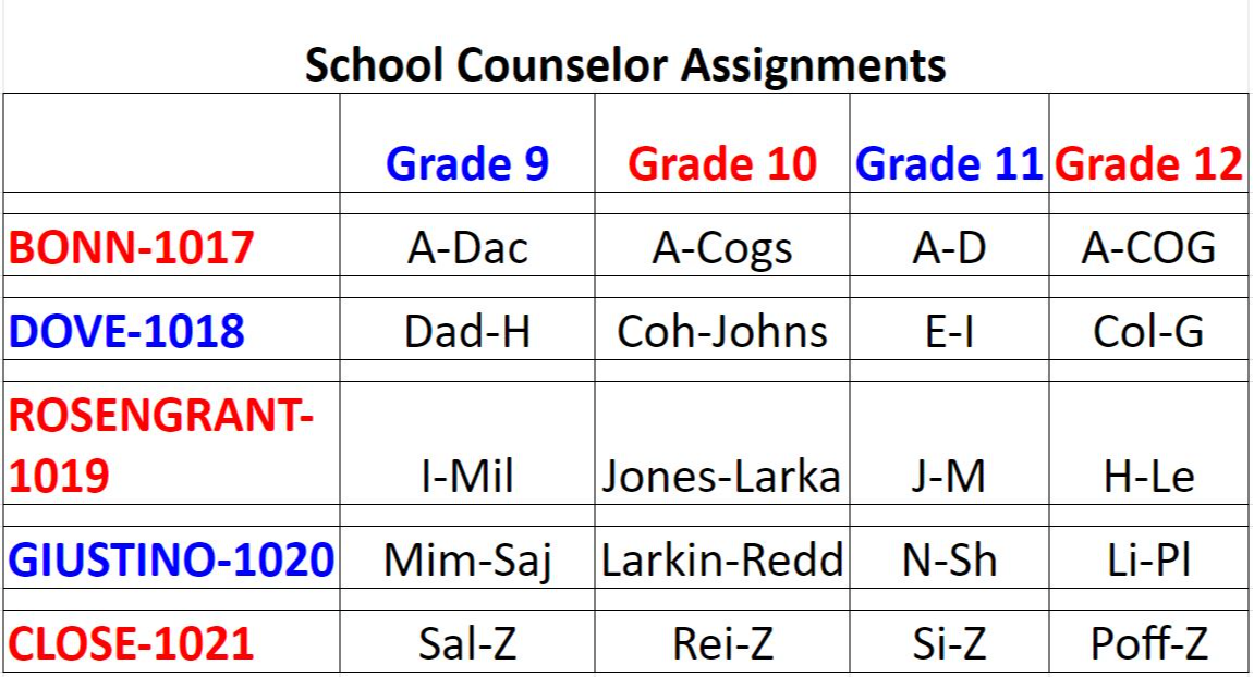 school counselor assignments
