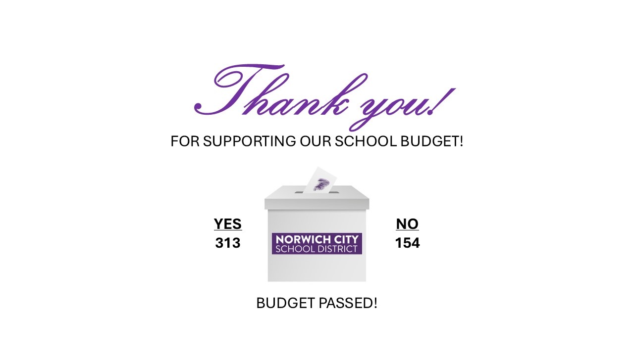 Thank you for voting & results