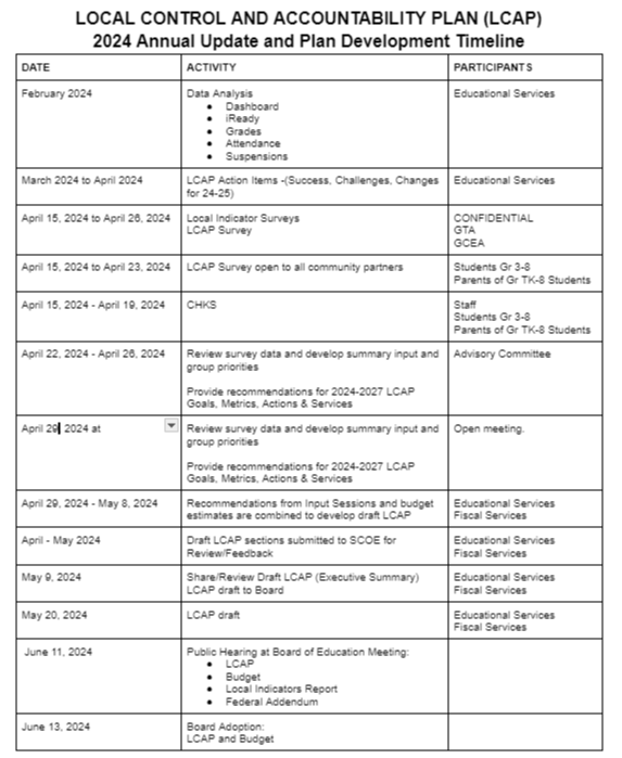 Schedule of Events for LCAP