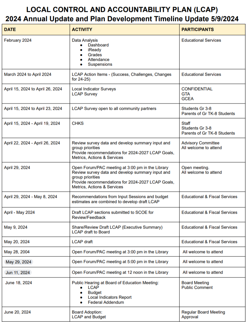 Schedule of Events for LCAP