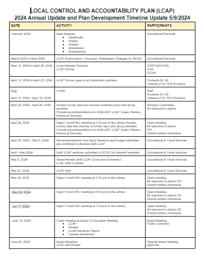 LCAP Timeline