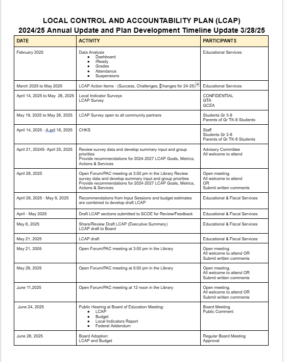 LCAP Timeline
