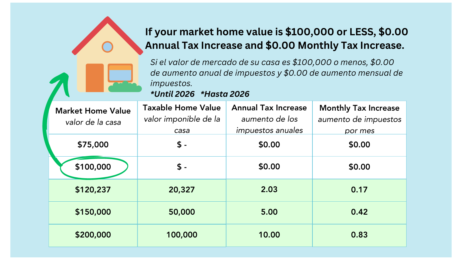 Market Home Value