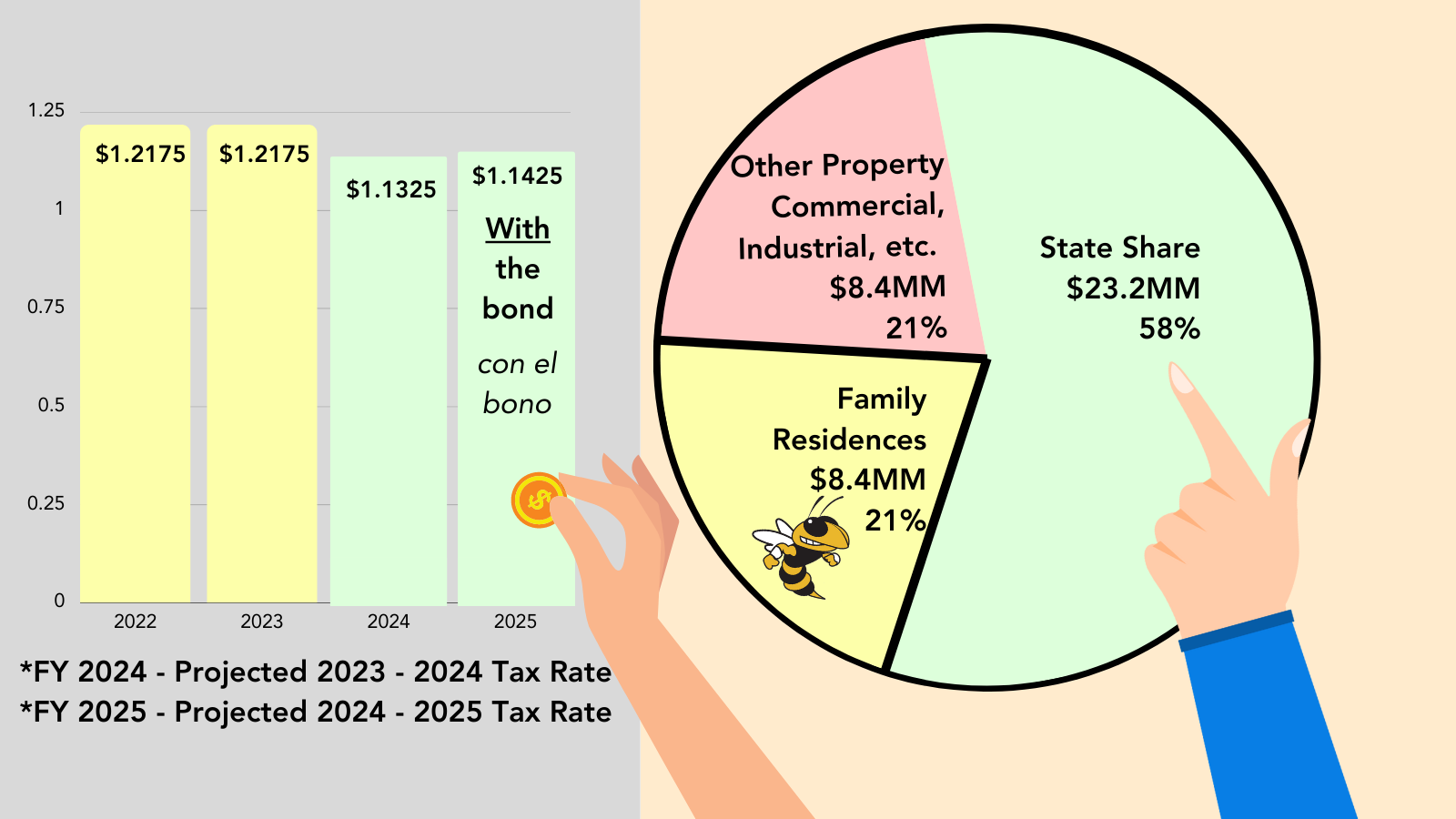 Tax Rate