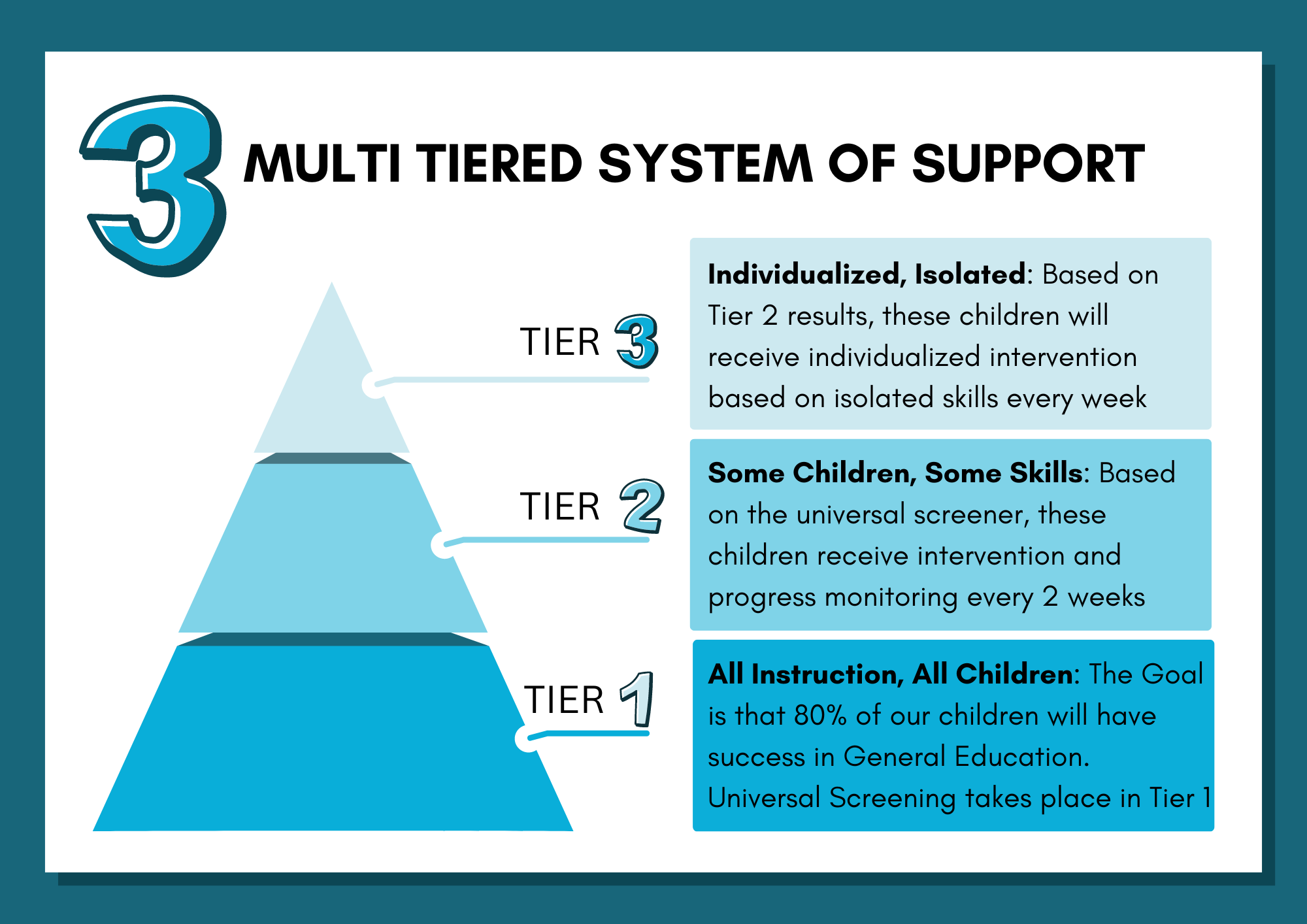 tiered triangle