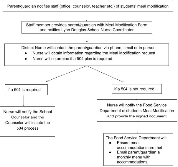 multiple-food-allergies-lil-allergy-advocates