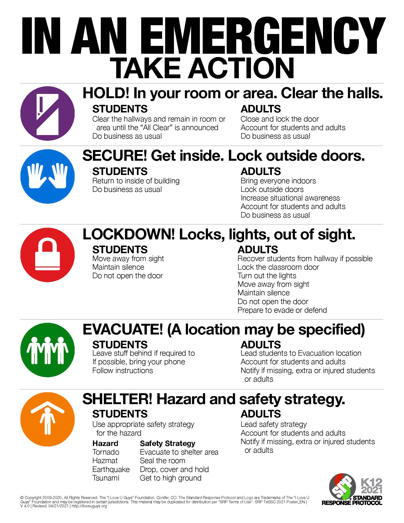 In an Emergency poster: Take Action. Hold! In your room or area, clear the halls. Secure! Get inside and lock outside doors. Lockdown! Locks, lights, out of sight. Evacuate! A location may be specified Shelter! Hazard and safety strategy. 