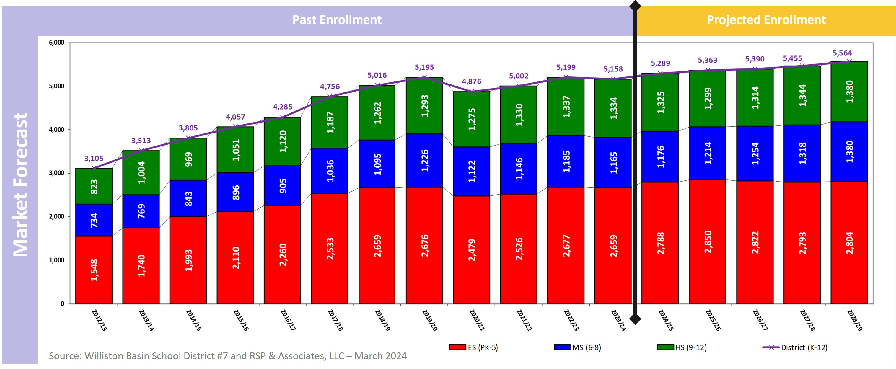 enrollment graph