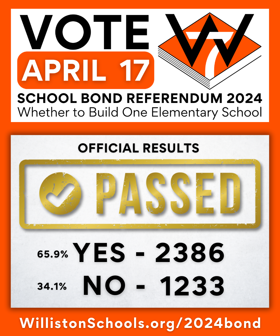 bond results