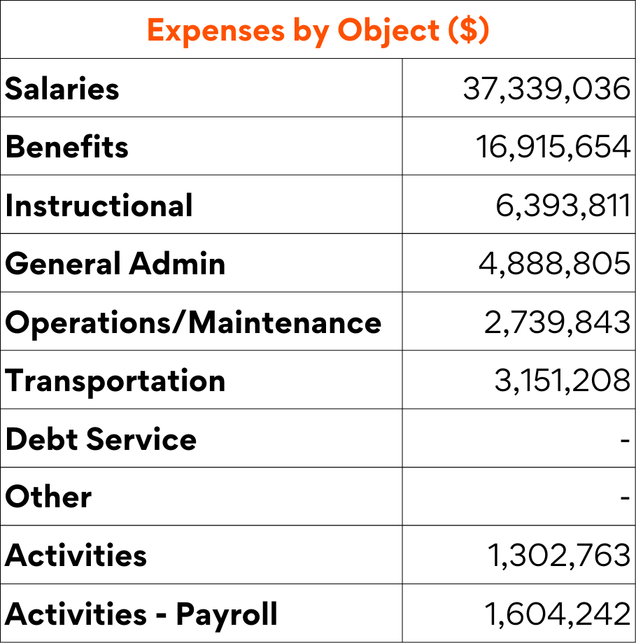 expenses