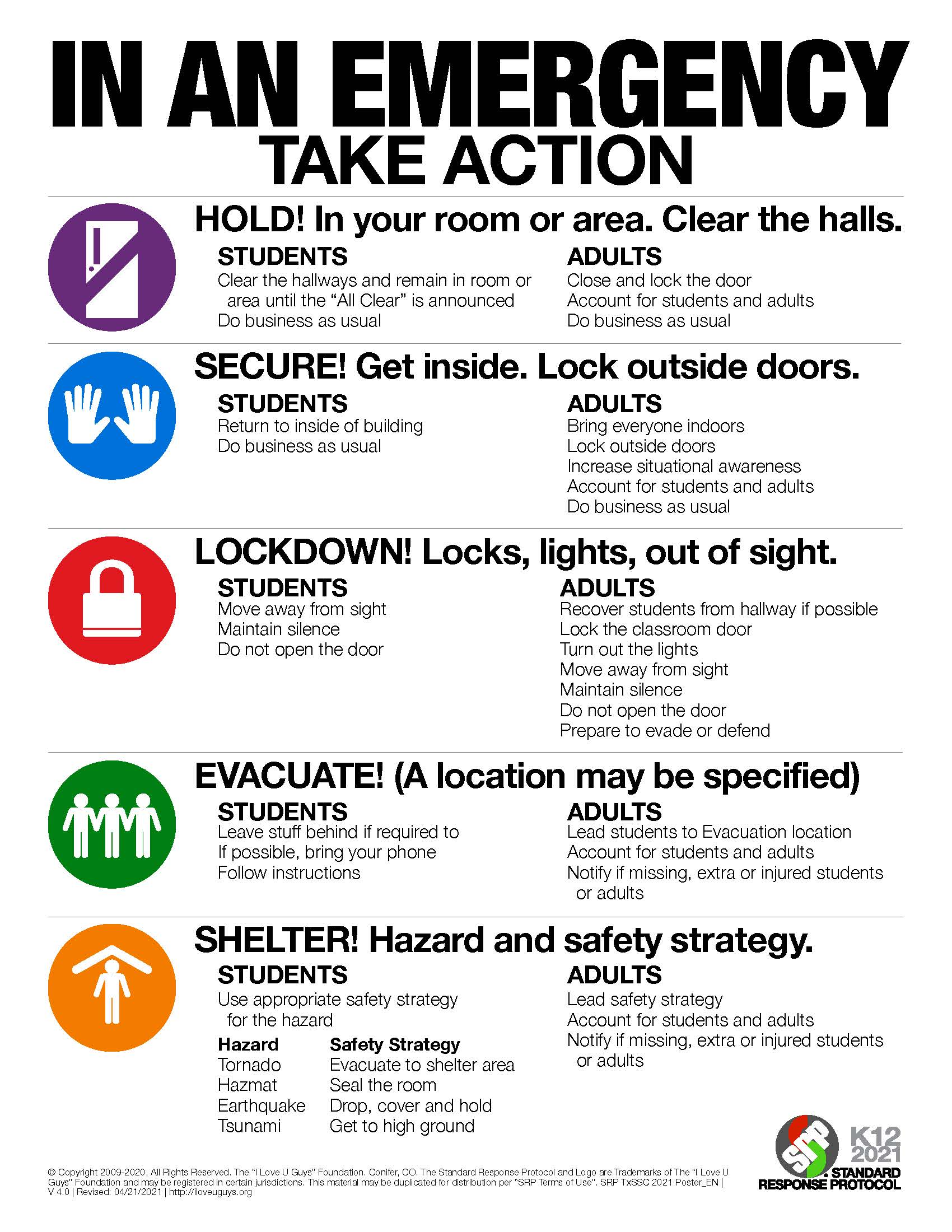 Hold - in your classroom or area	Hold is followed by the Directive: "In Your Room or Area" and is the protocol used when hallways need to be kept clear of occupants. Secure - Get Inside. Lock Outside Doors	Secure is followed by the Directive: "Get Inside. Lock Outside Doors" and is the protocol used to safeguard people within the building. Lockdown - Locks, Lights, Out of Sight	Lockdown is followed by "Locks, Lights, Out of Sight" and is the protocol used to secure individual rooms and keep occupants quiet and in place. Evacuate - to a stated location	Evacuate may be followed by a location, and is used to move people from one location to a different location in or out of the building. Shelter - State the hazard and the safety strategy	Shelter and state the Hazard and Safety Strategy for group and self protection.