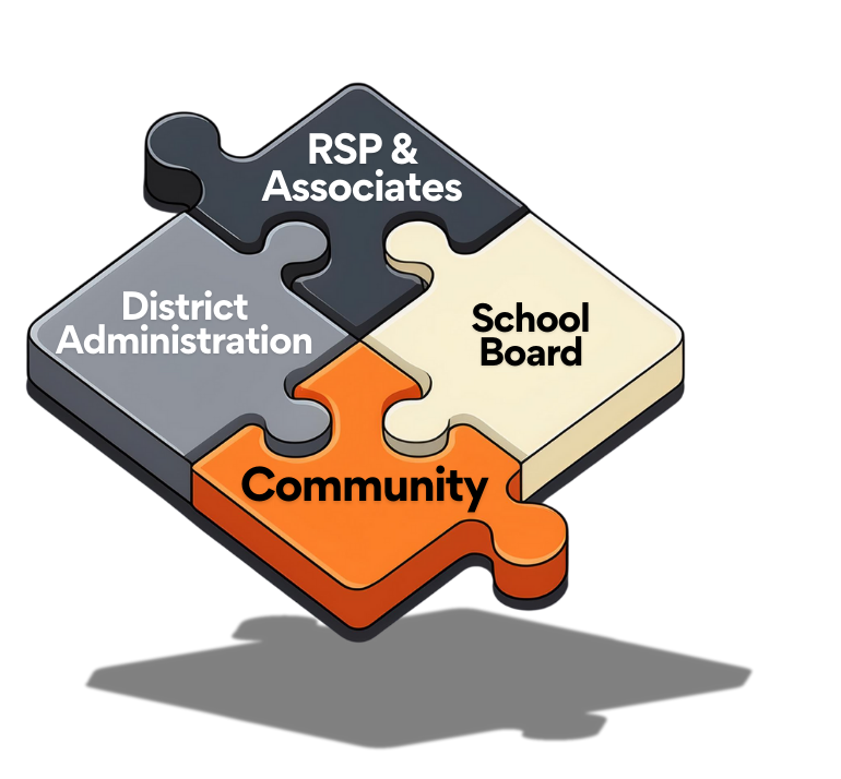 Determining Boundaries Stakeholders