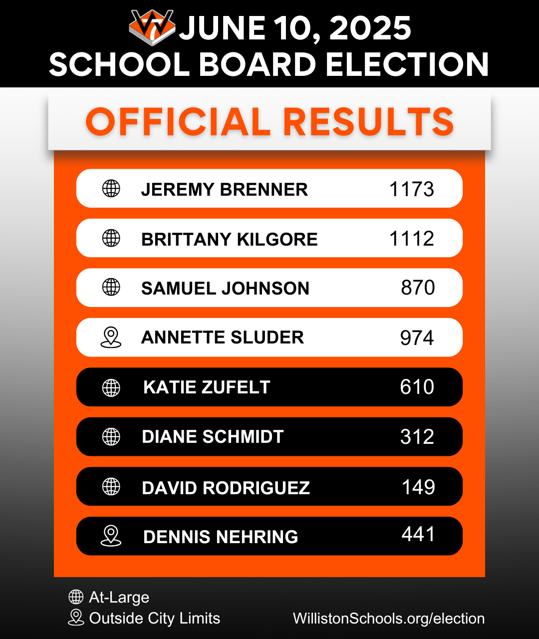 election results official