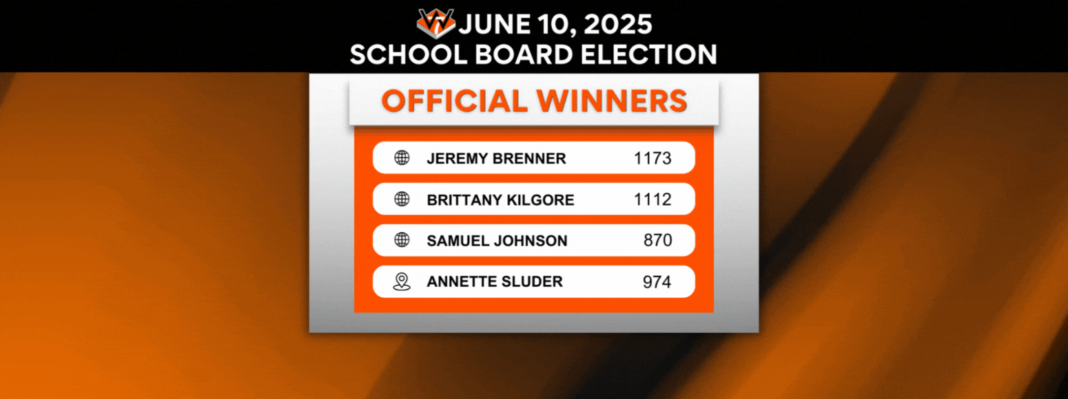 June 10, 2025 school board election official results