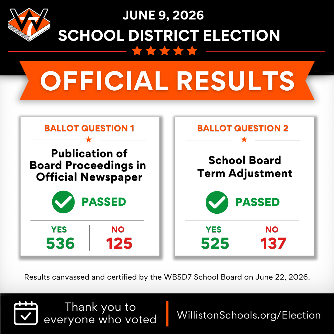 election results 