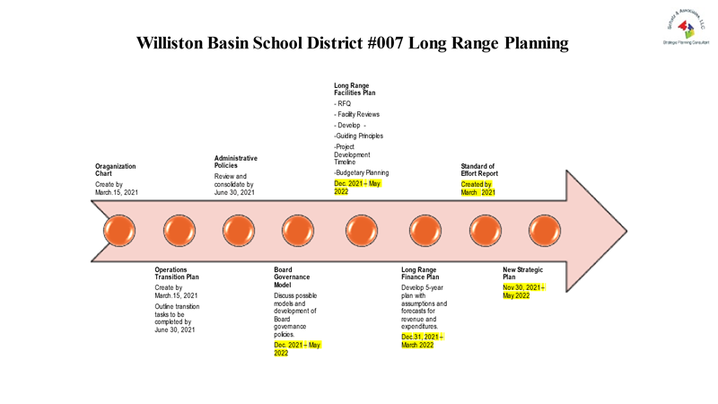 Long Range Planning Timeline