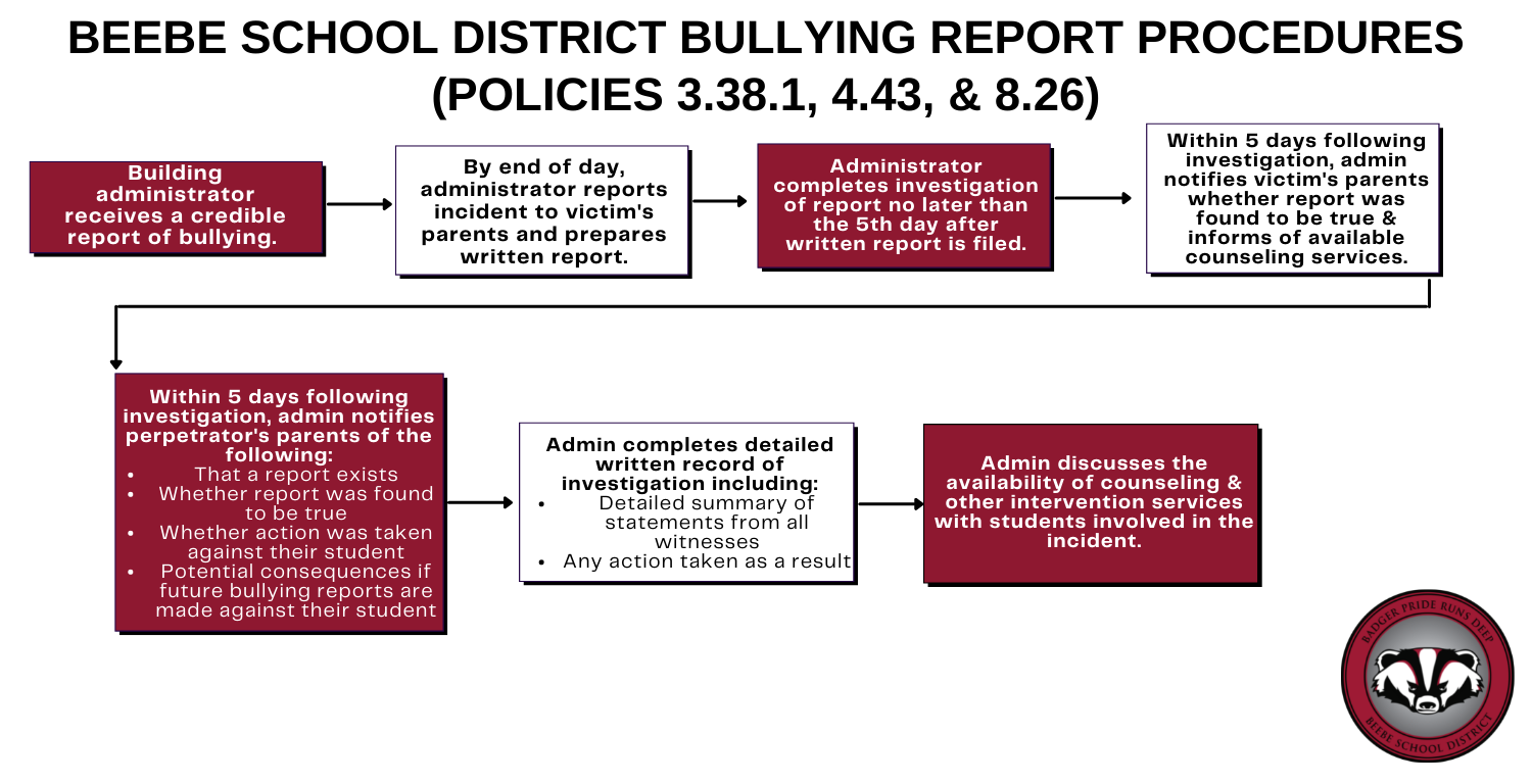 Types of Bullying & How to Stop It - Vanderburgh County Crime Victim  Resources