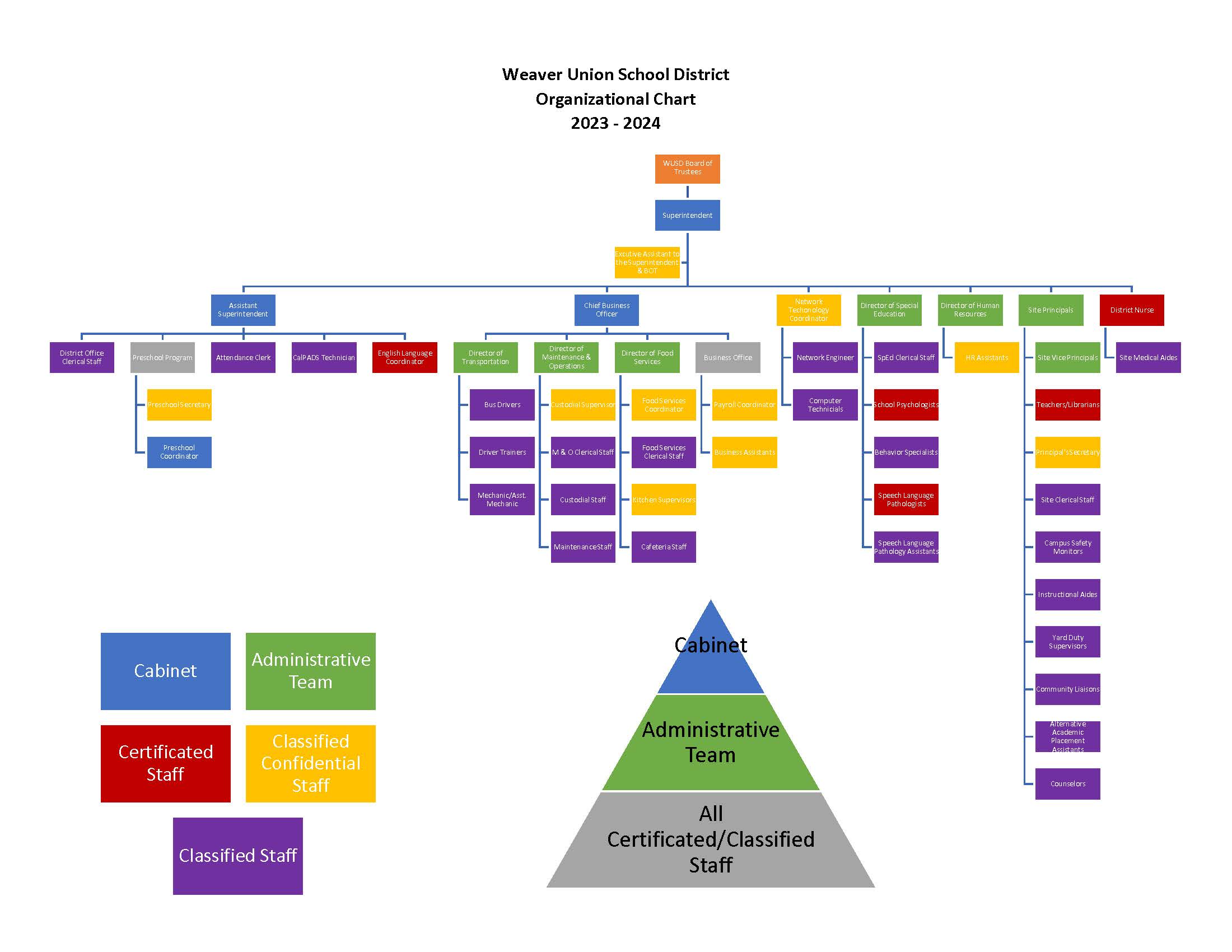 2023-2024 Organizational Chart