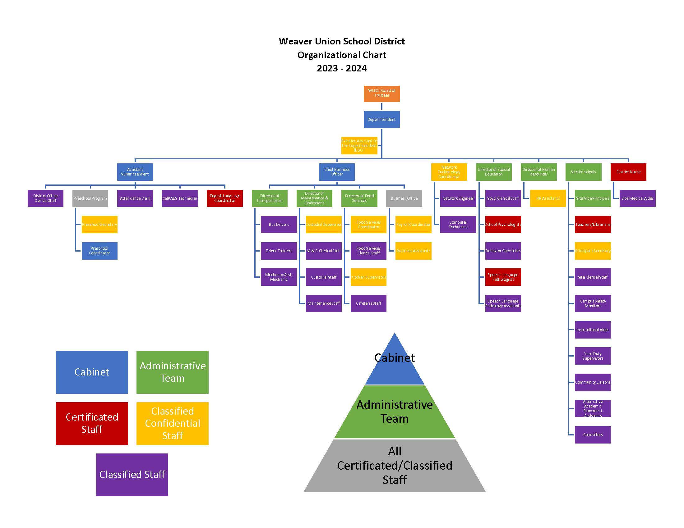 GGWP - Org Chart, Teams, Culture & Jobs