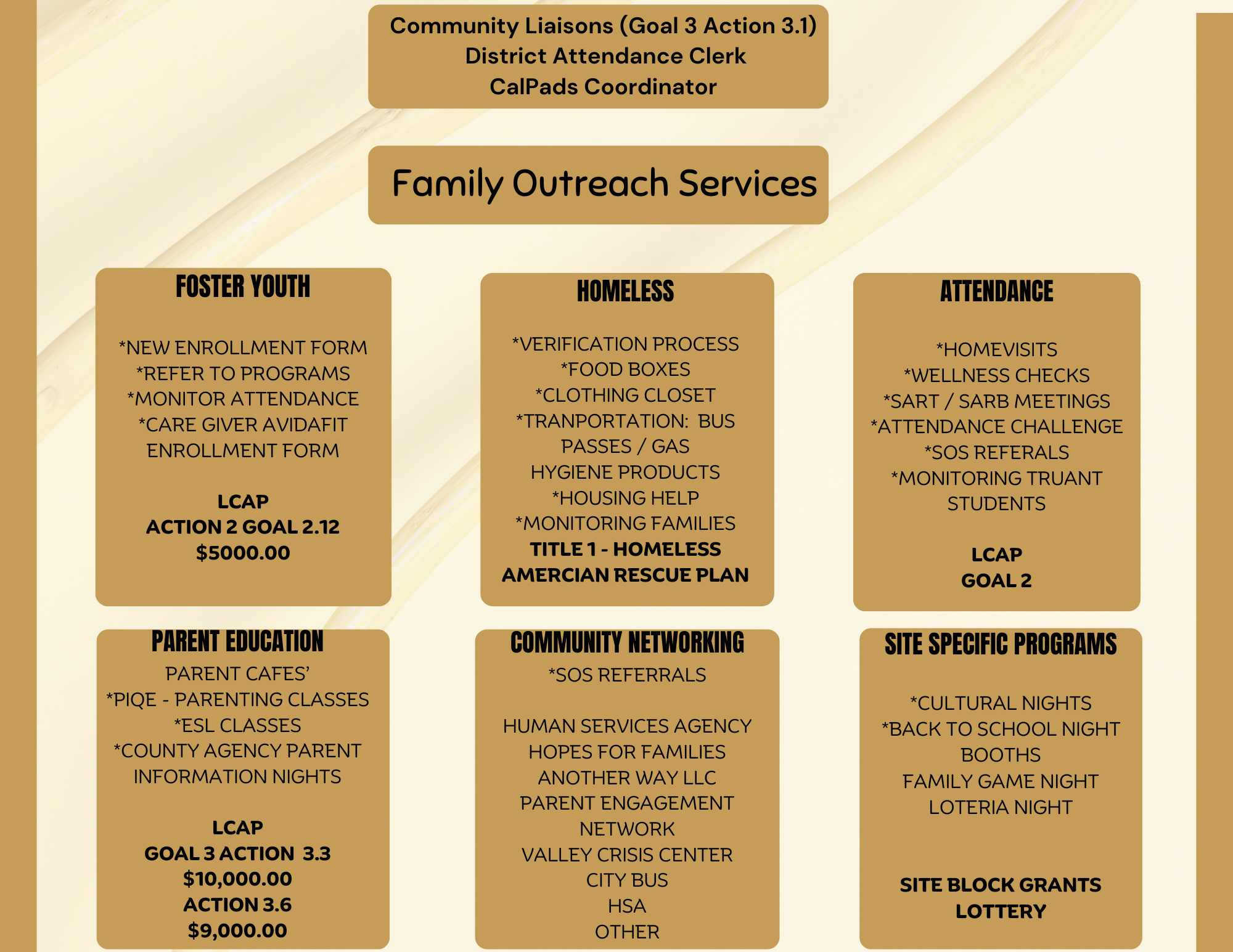 Family Outreach Services Master Plan