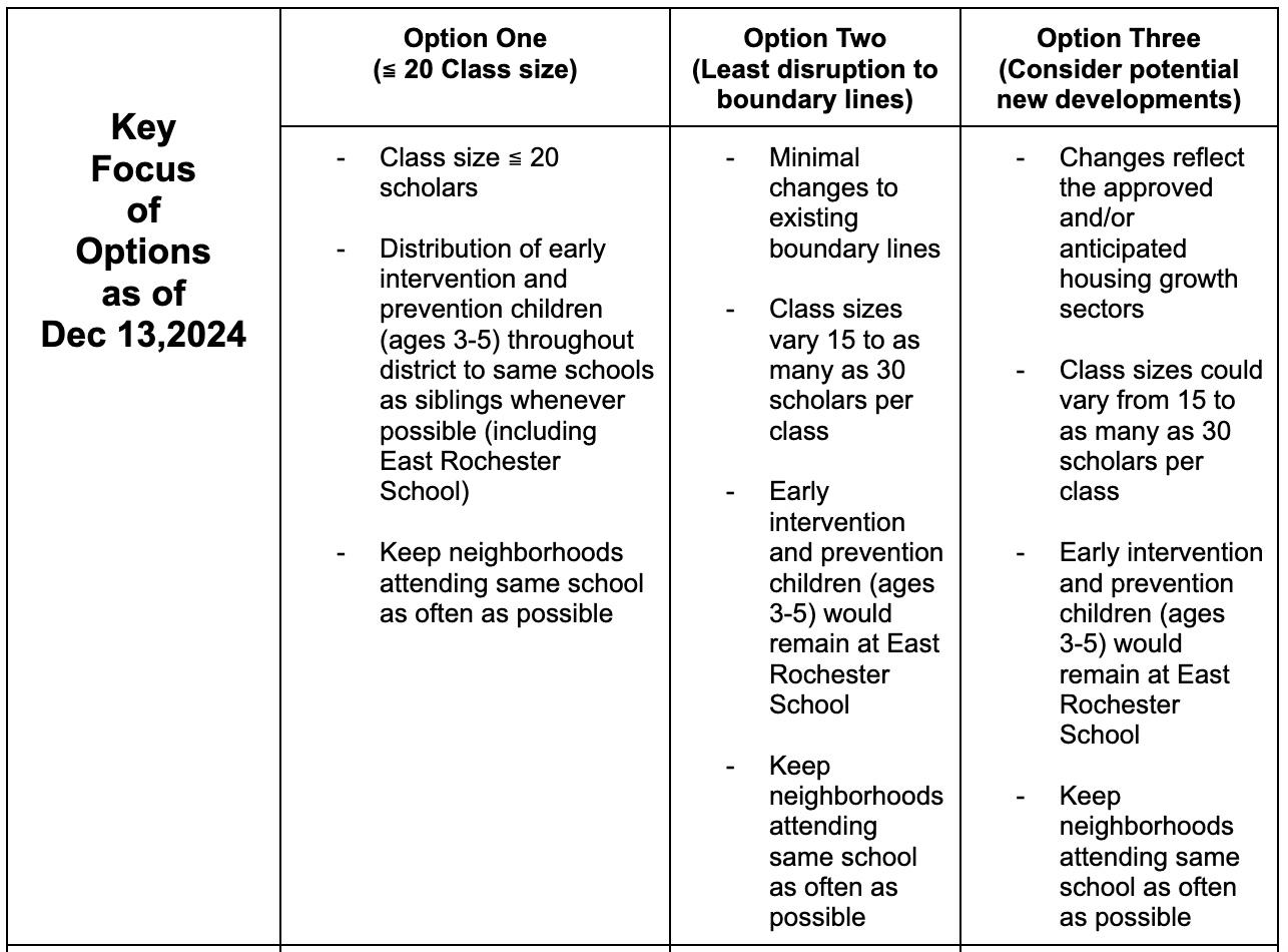 Plan Table