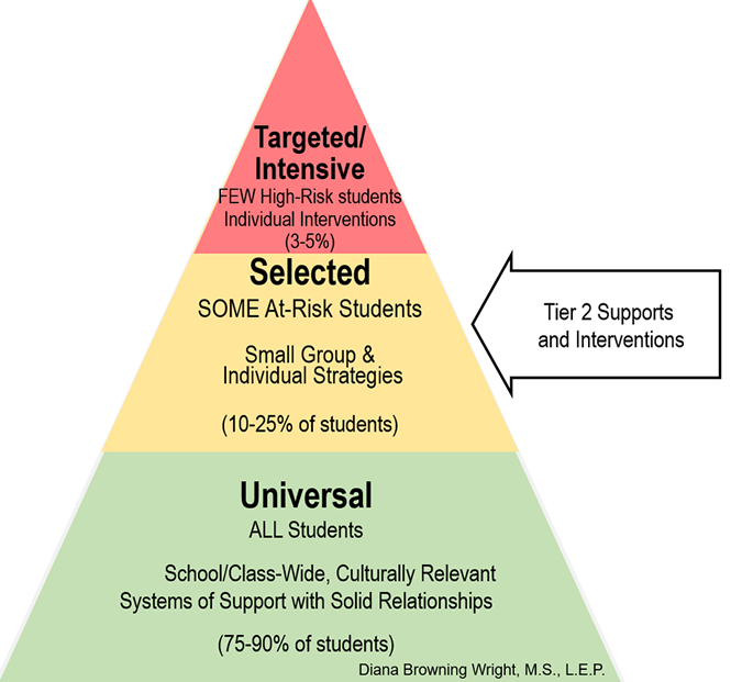 tier 2 academic interventions list