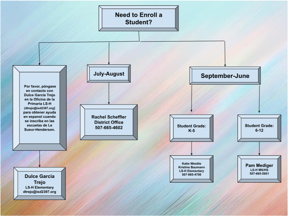 Enrollment Information