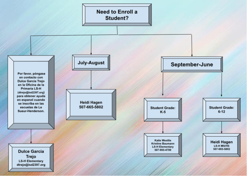 Enrollment Information