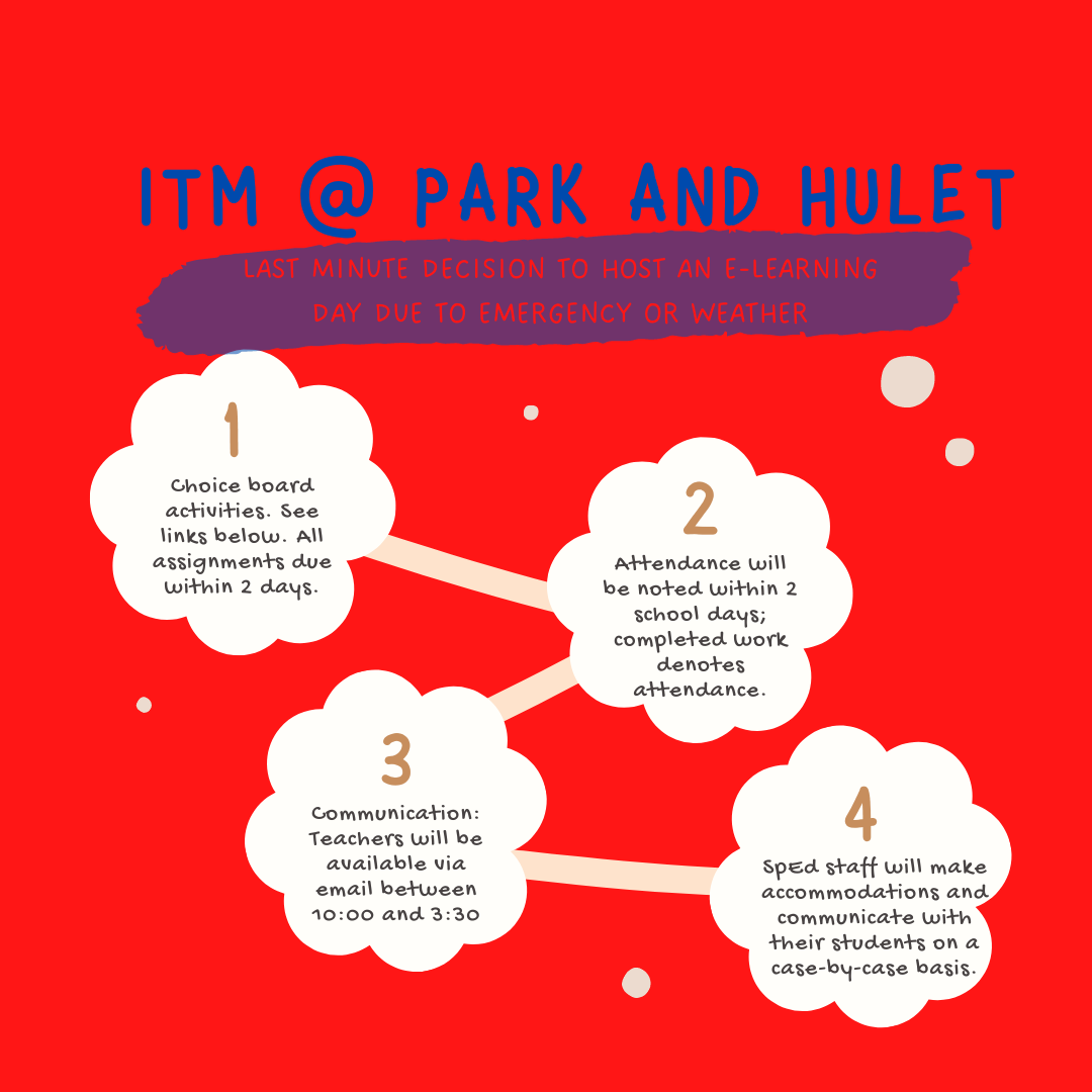 ITM flow chart