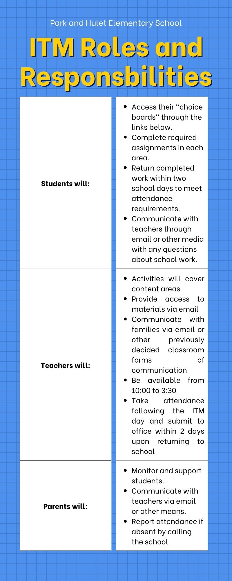 ITM Roles and responsibilities