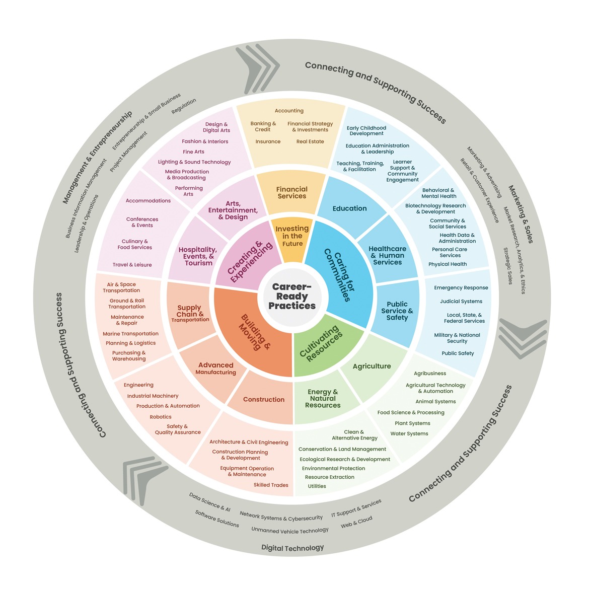 Career Pathways 