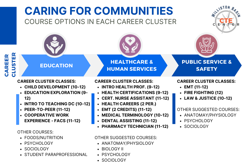 Caring for Communities