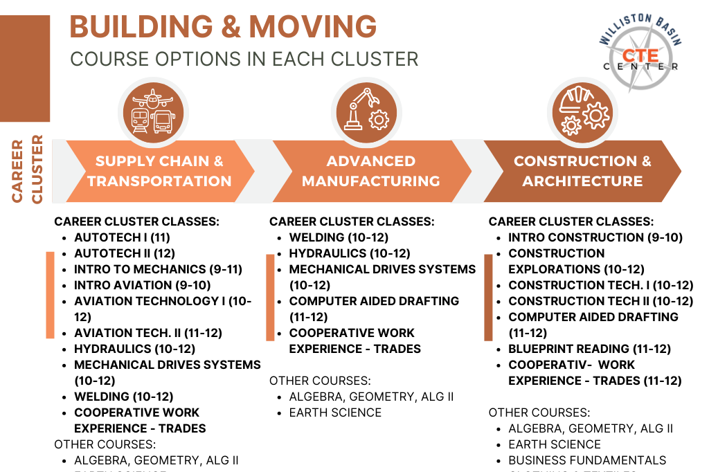 Building & Moving