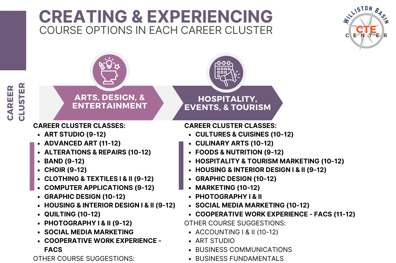 Creating & Experiencing