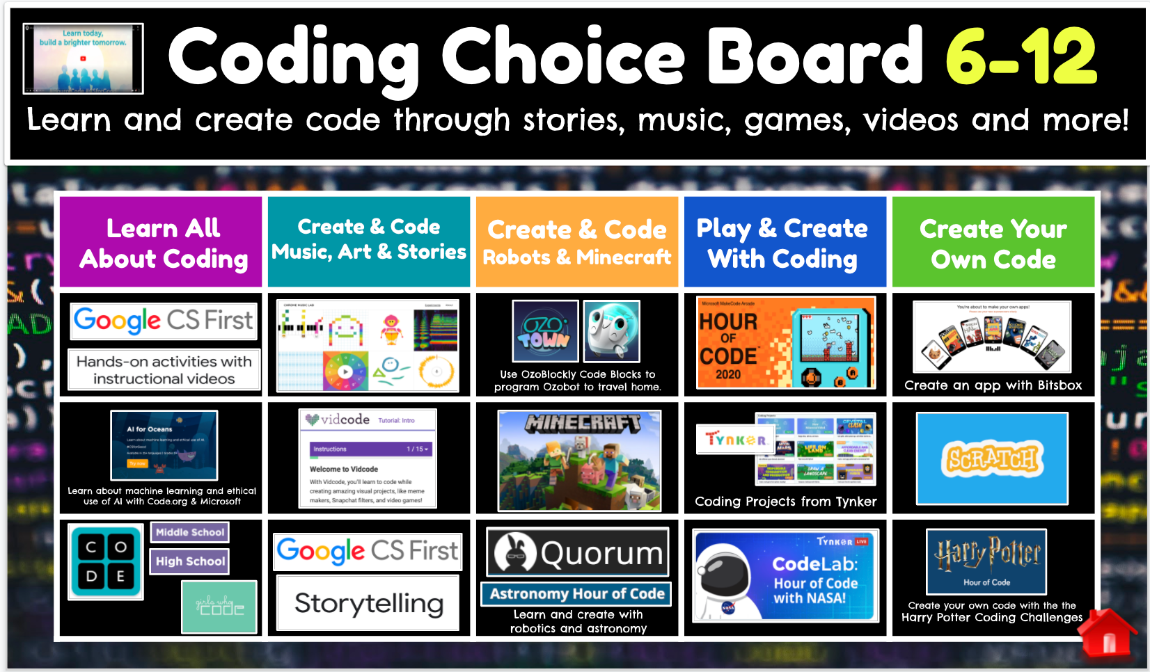 Coding Choice Board for grades 6 to 12. Learn and Create code through stories, music, games, videos, and more! Different options and apps/programs to learn about coding, create and code music, art, and stories, create and code robots and minecraft, play and create with coding, create your own code