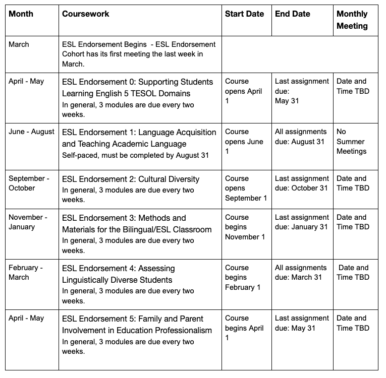 Program Schedule for BESD ESL Endorsement