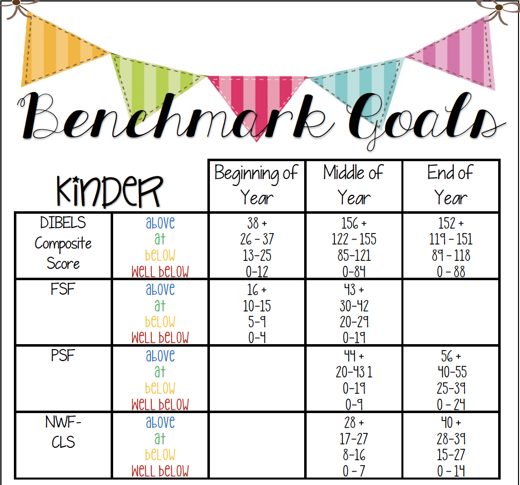 Kindergarten Acadience Benchmarks