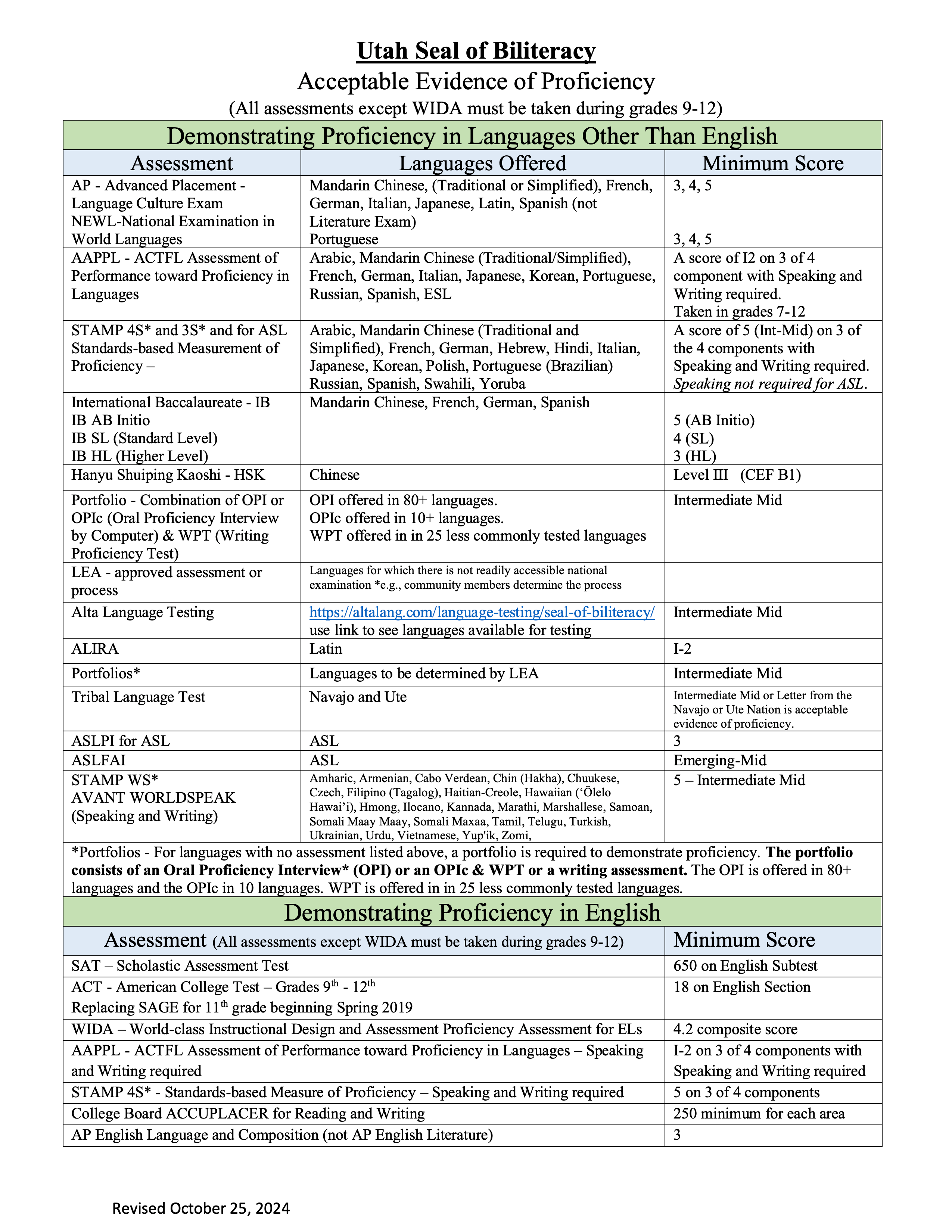 Chart showing acceptable prrof of literacy for seal of biliteracy