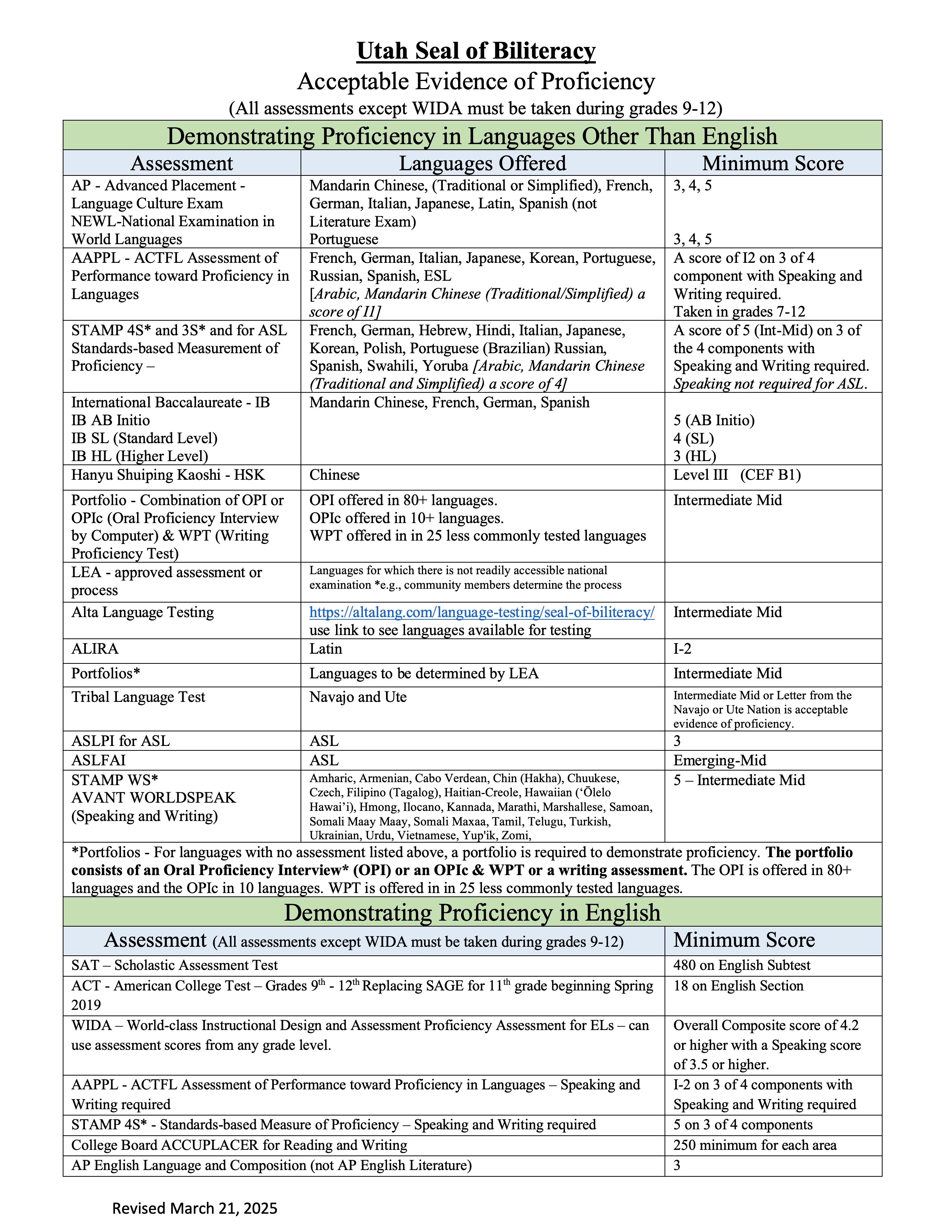 Chart showing acceptable prrof of literacy for seal of biliteracy