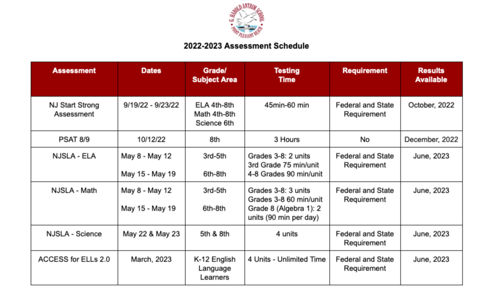 Nj Student Learning Standards 4th Grade