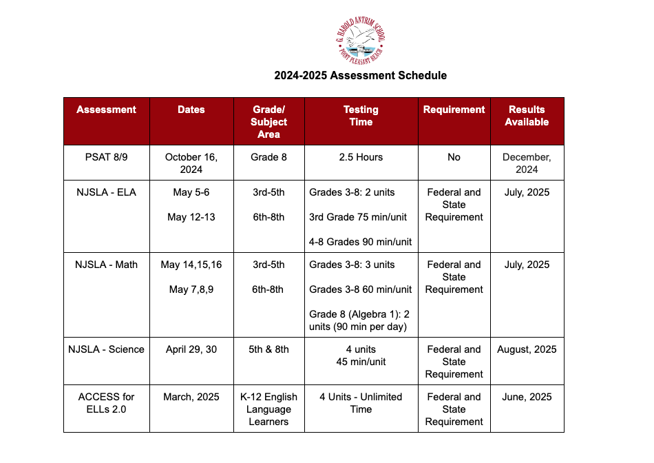 Testing Schedule