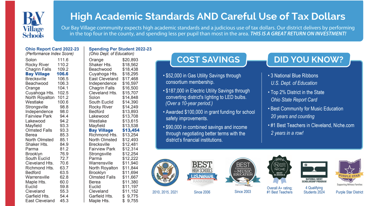High academic standards and cost per student postcard