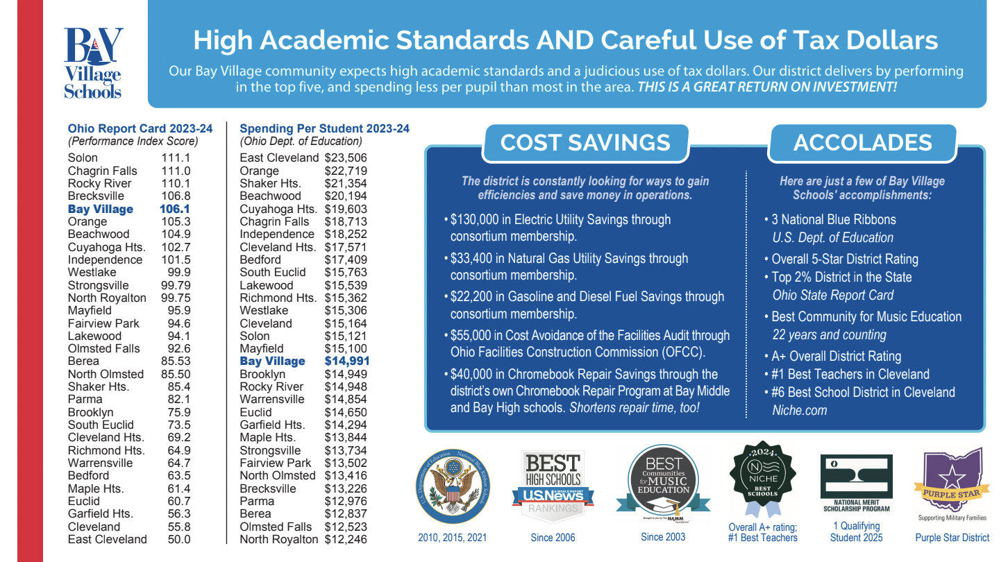 Accolades Image and Cost Per Student Image 2024